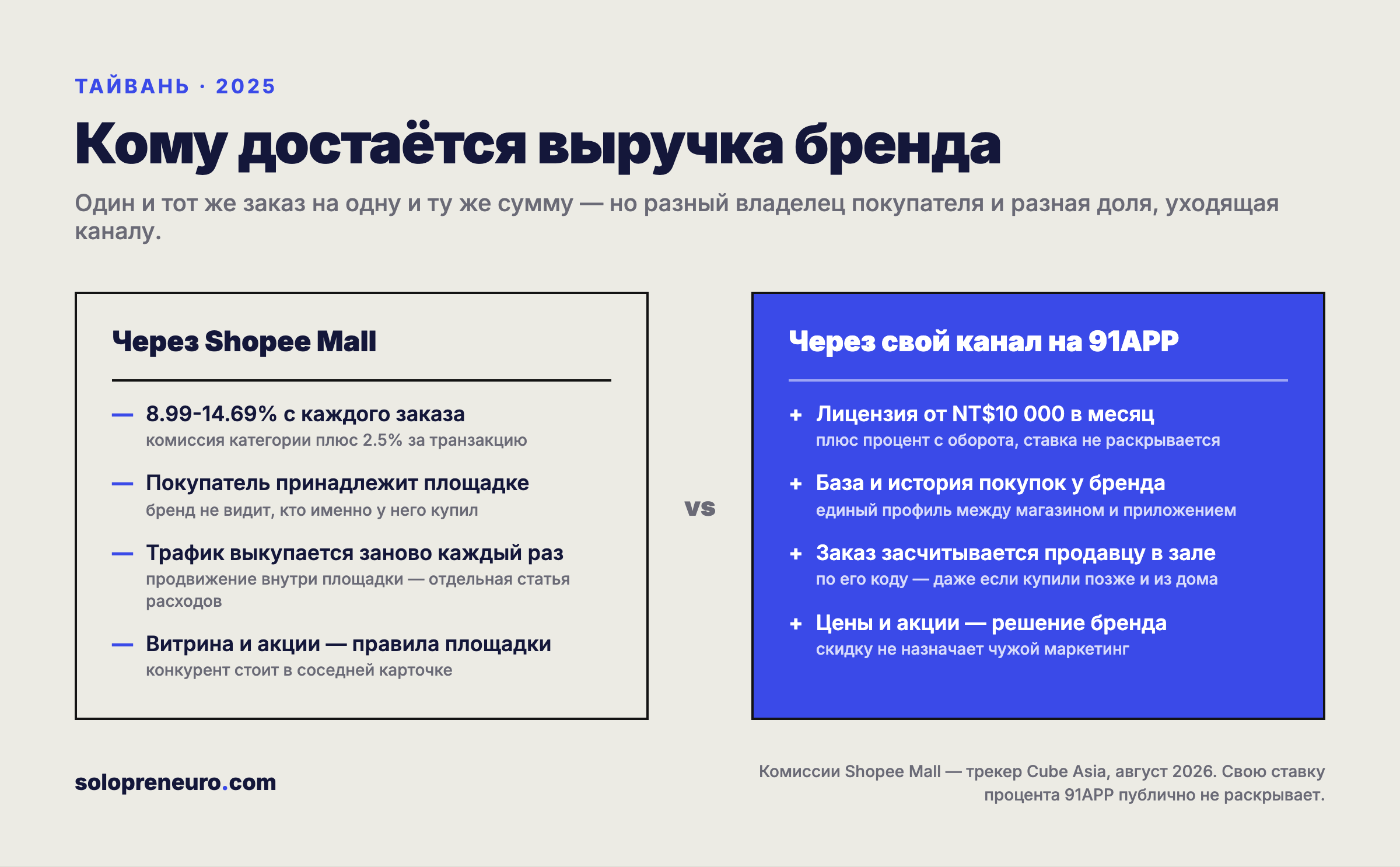 Кому достаётся выручка бренда