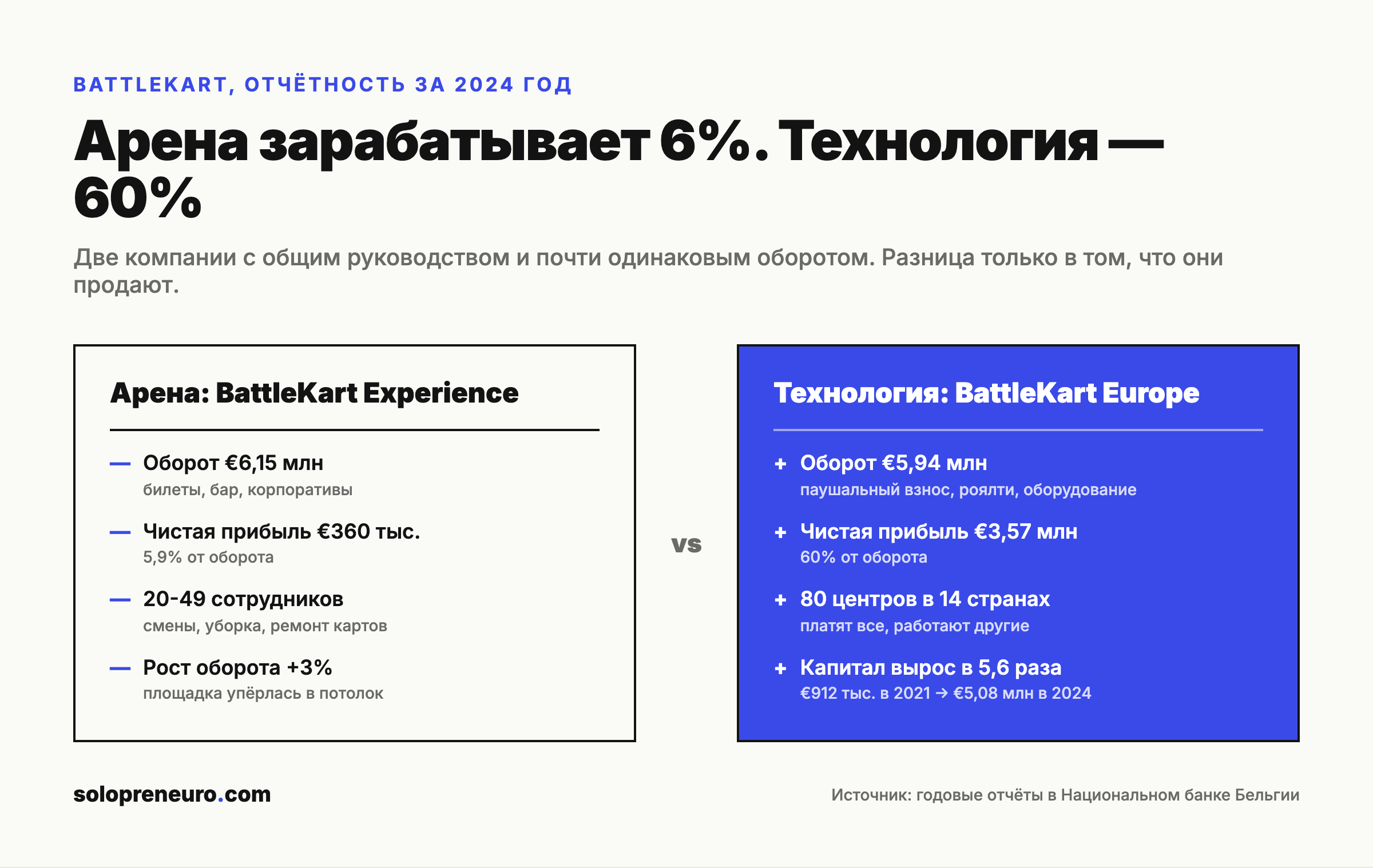 Арена против технологии: сравнение отчётности двух компаний BattleKart за 2024 год