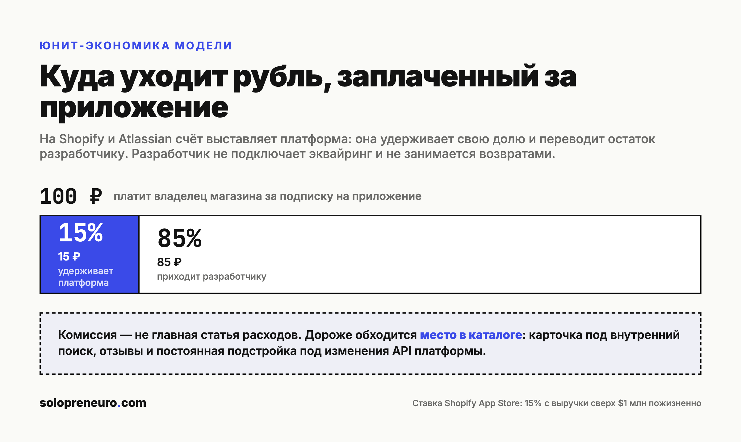 Распределение платежа между платформой и разработчиком