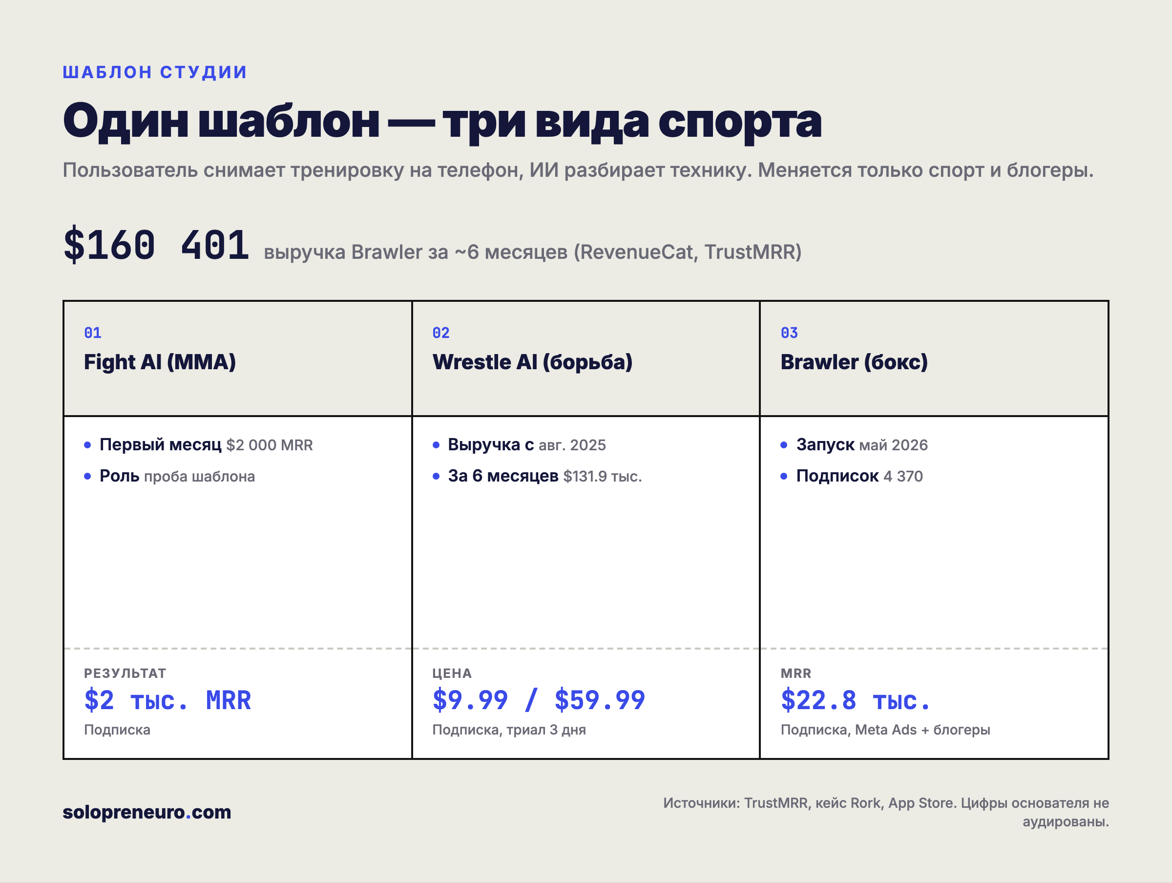 Схема: один шаблон в трёх видах спорта