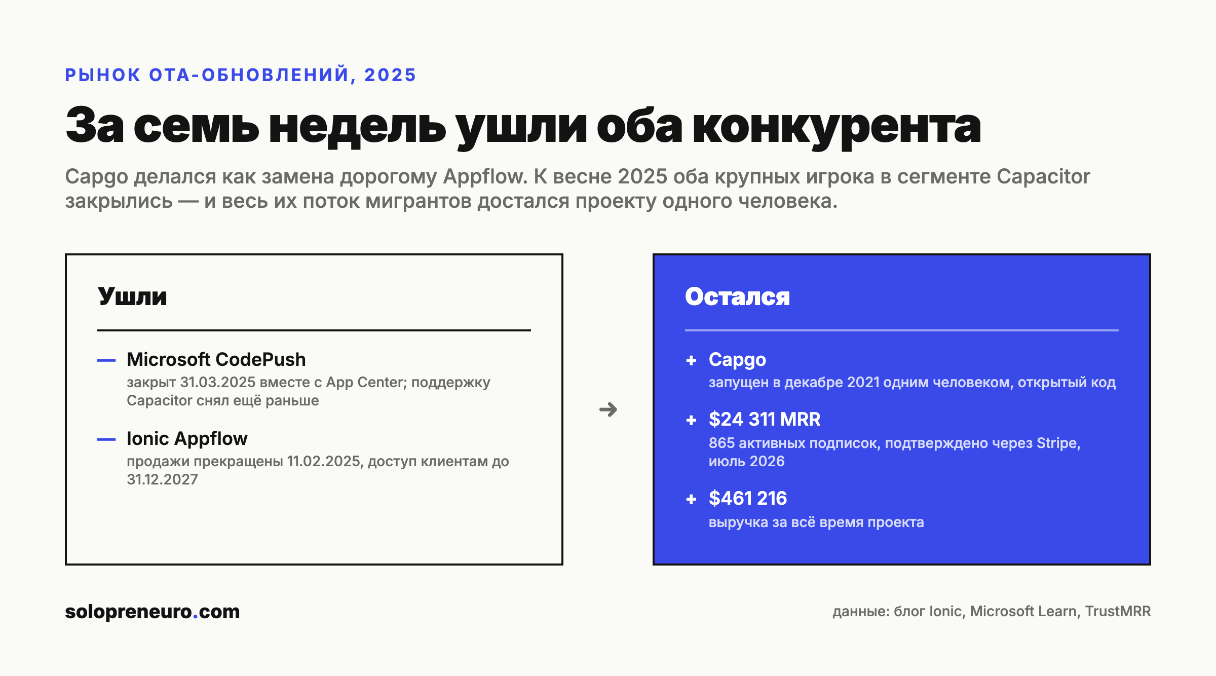 Что случилось с рынком OTA-обновлений в 2025 году