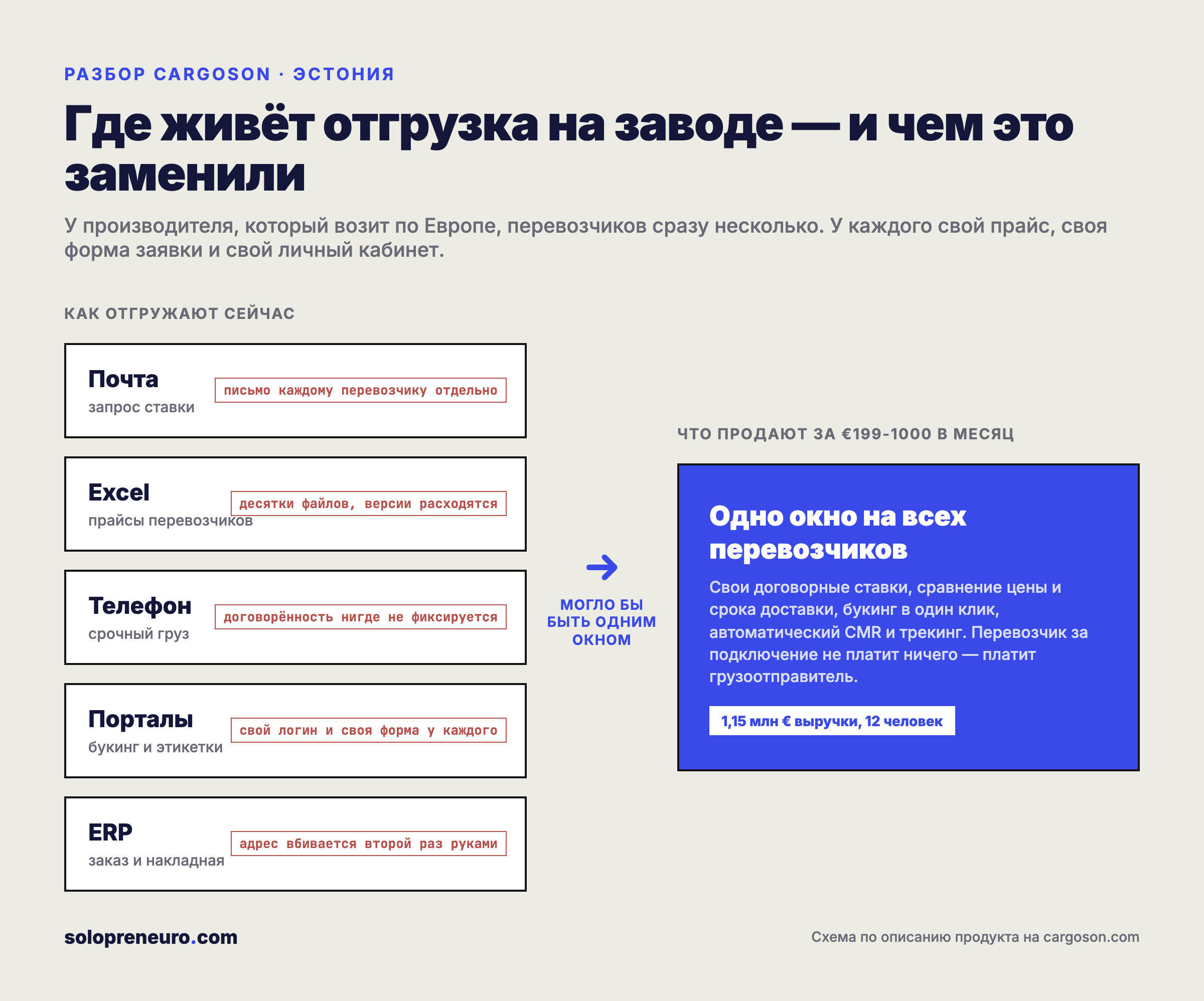 Схема: где живёт отгрузка