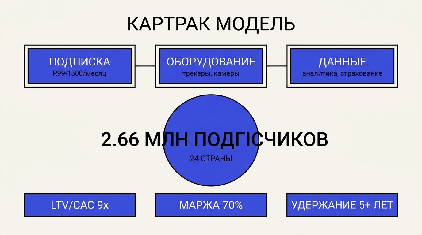 Модель Cartrack