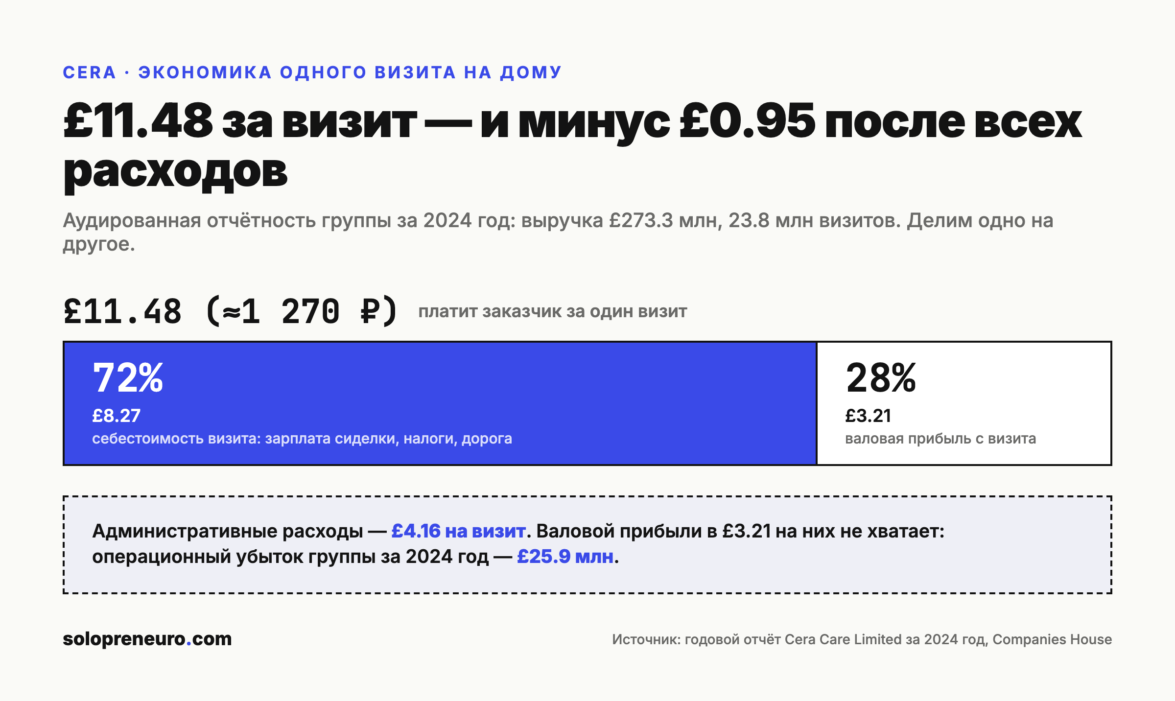 Экономика одного визита Cera