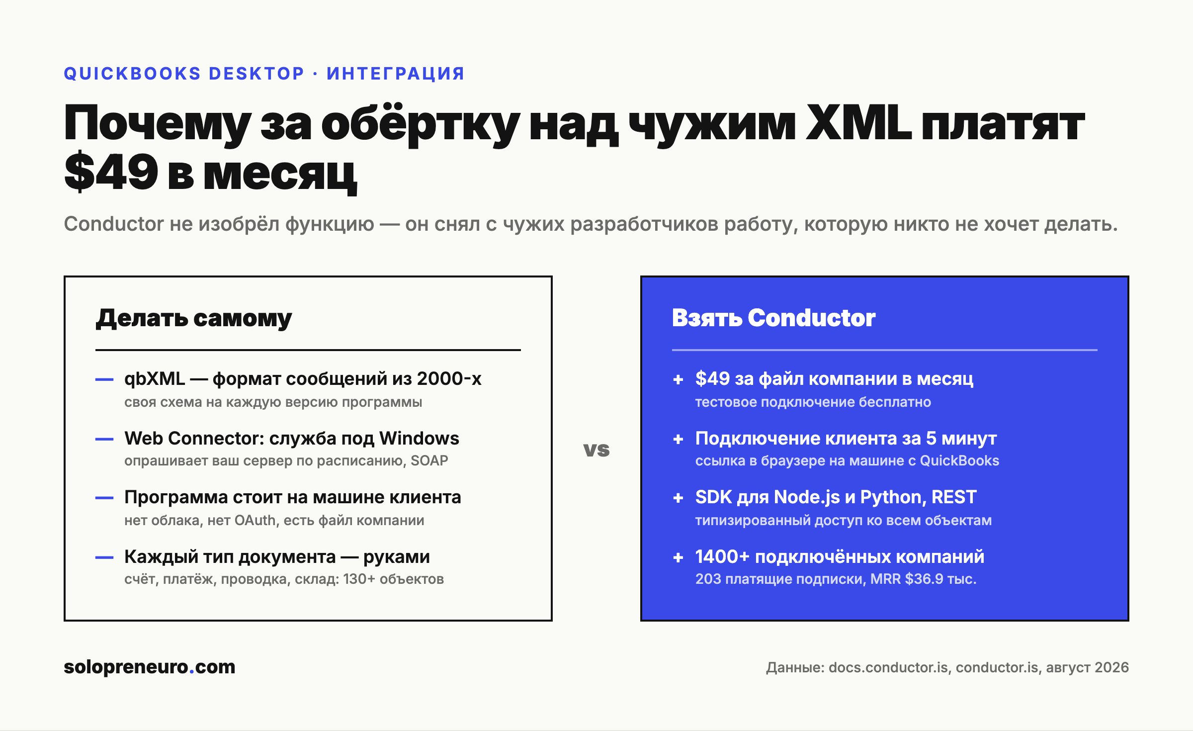Своими руками против готового API: qbXML, Web Connector и SOAP против одной подписки