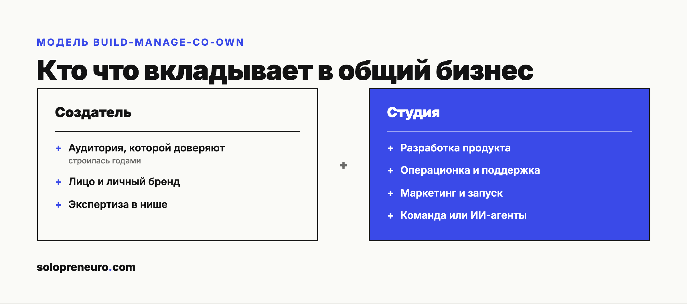 Что вкладывает создатель и что вкладывает студия