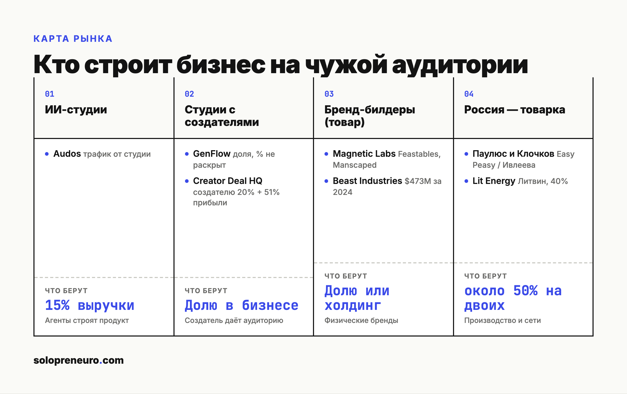 Карта рынка: кто строит бизнес на чужой аудитории