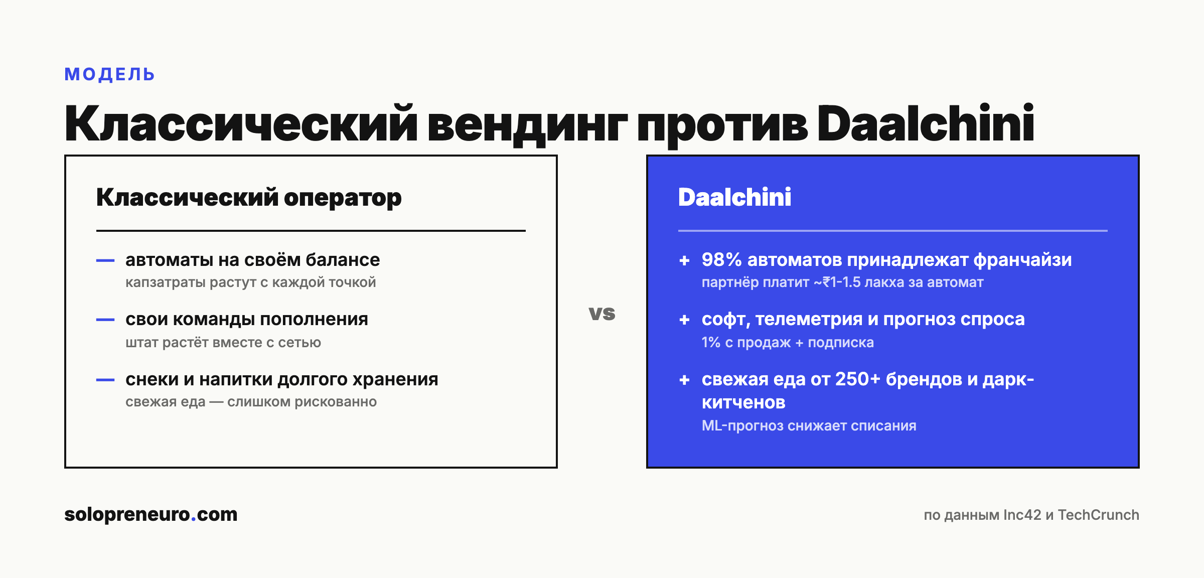 Схема модели Daalchini