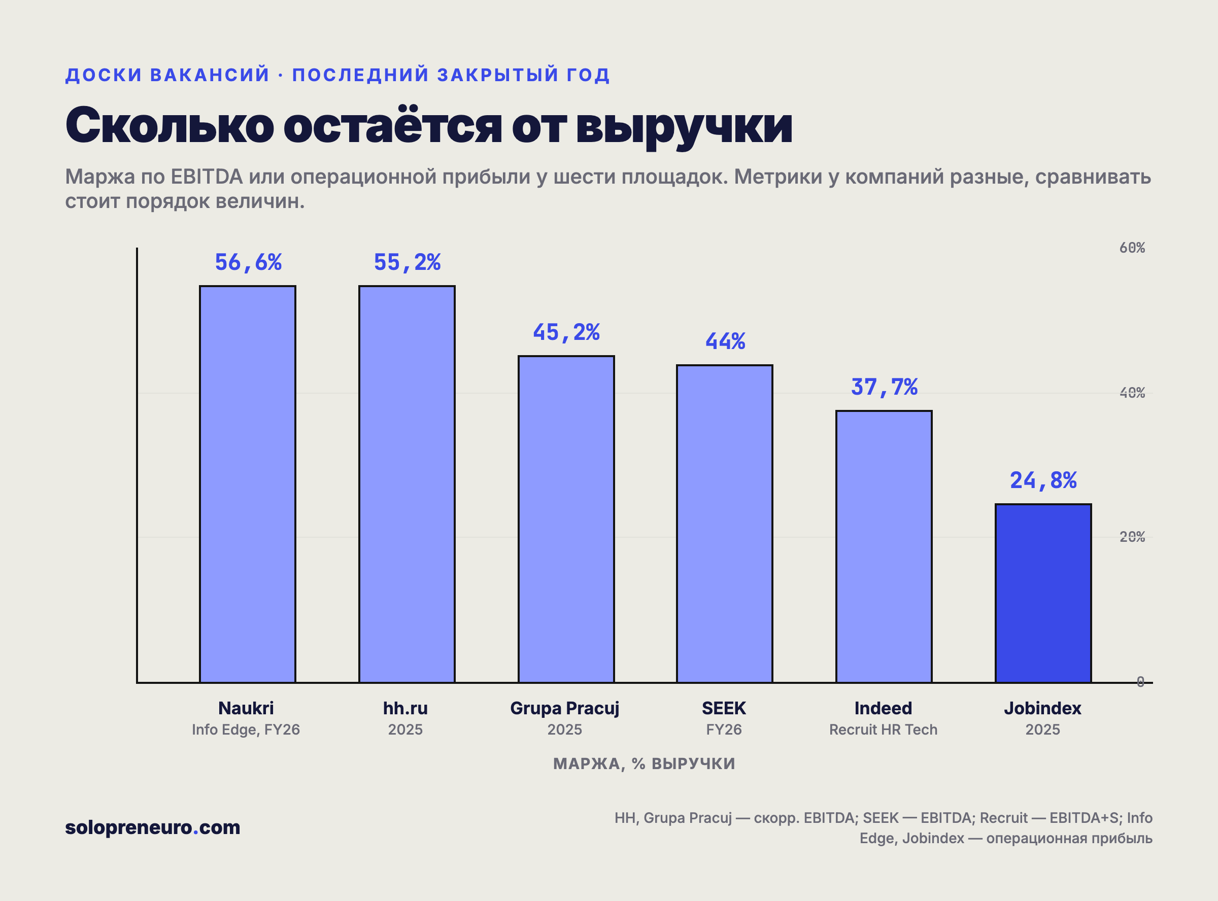 Маржа шести досок вакансий