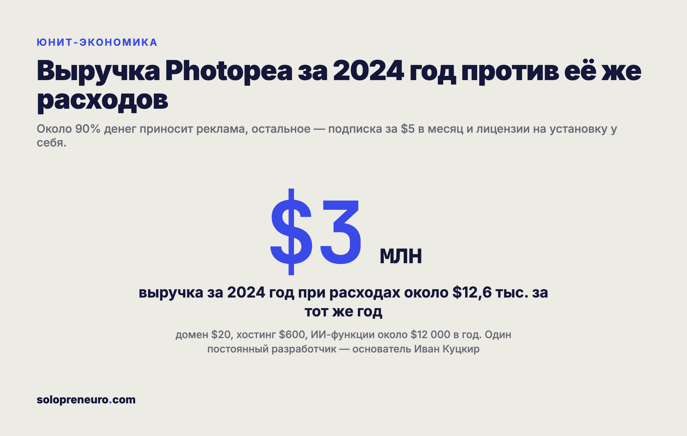Выручка Photopea за 2024 год против расходов