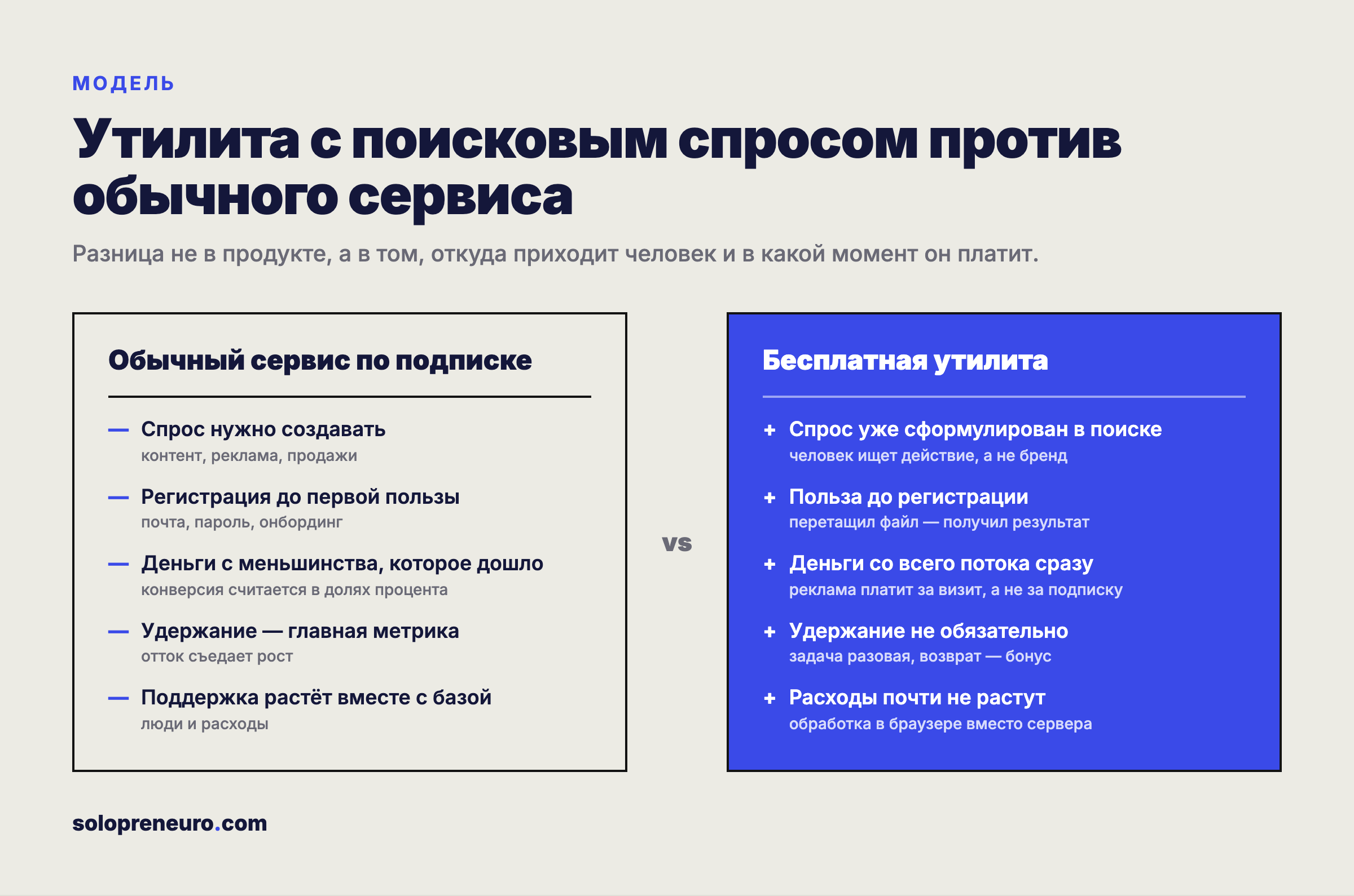 Сравнение модели бесплатной утилиты и сервиса по подписке