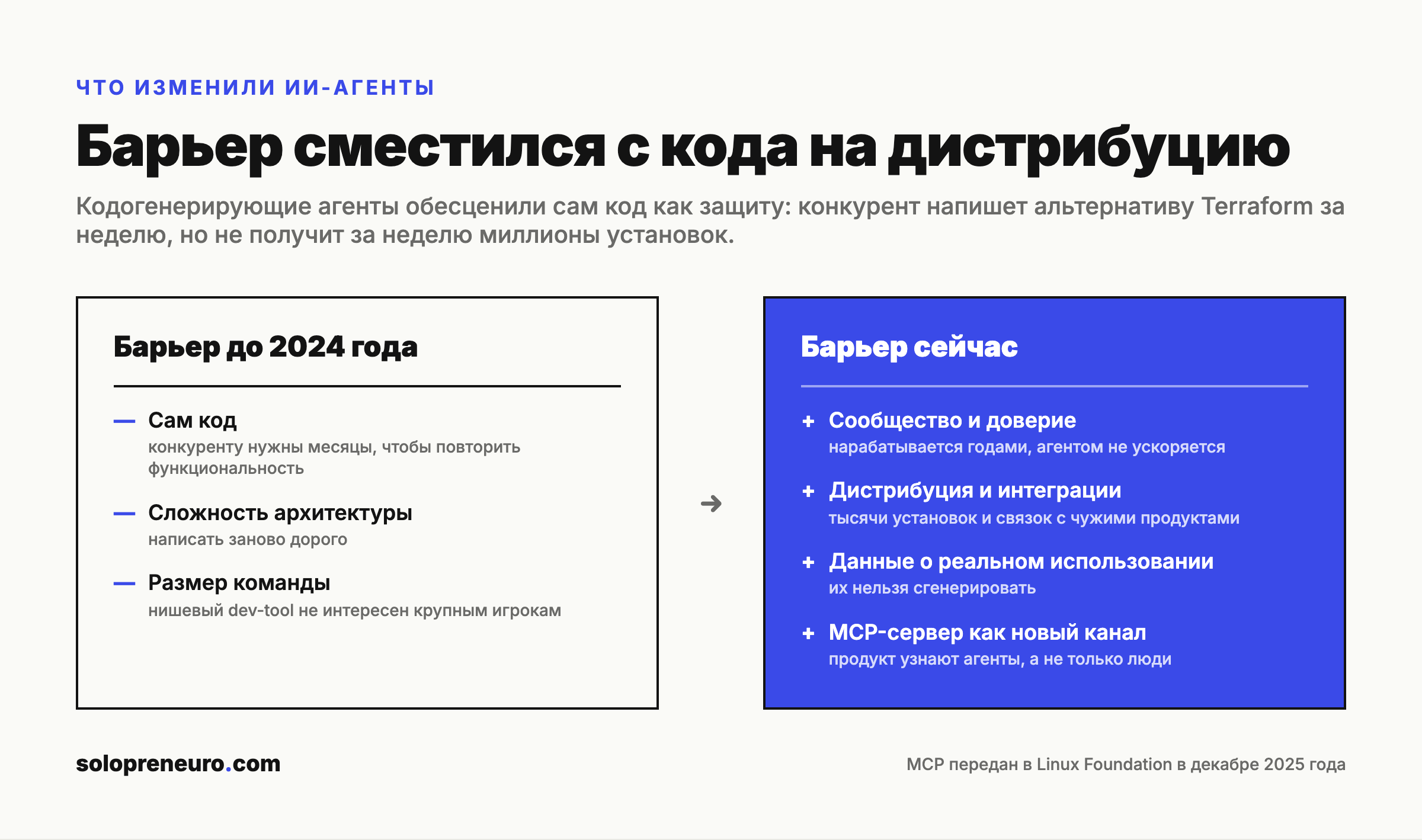 Схема: барьер для конкурентов сместился с кода на дистрибуцию и сообщество