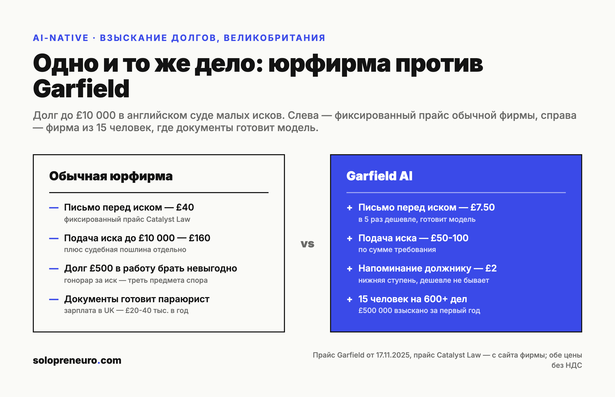 Сравнение прайса обычной юрфирмы и Garfield AI