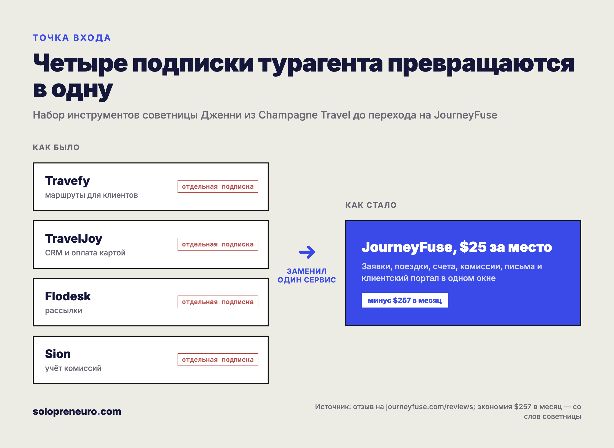 Схема: четыре подписки в одну