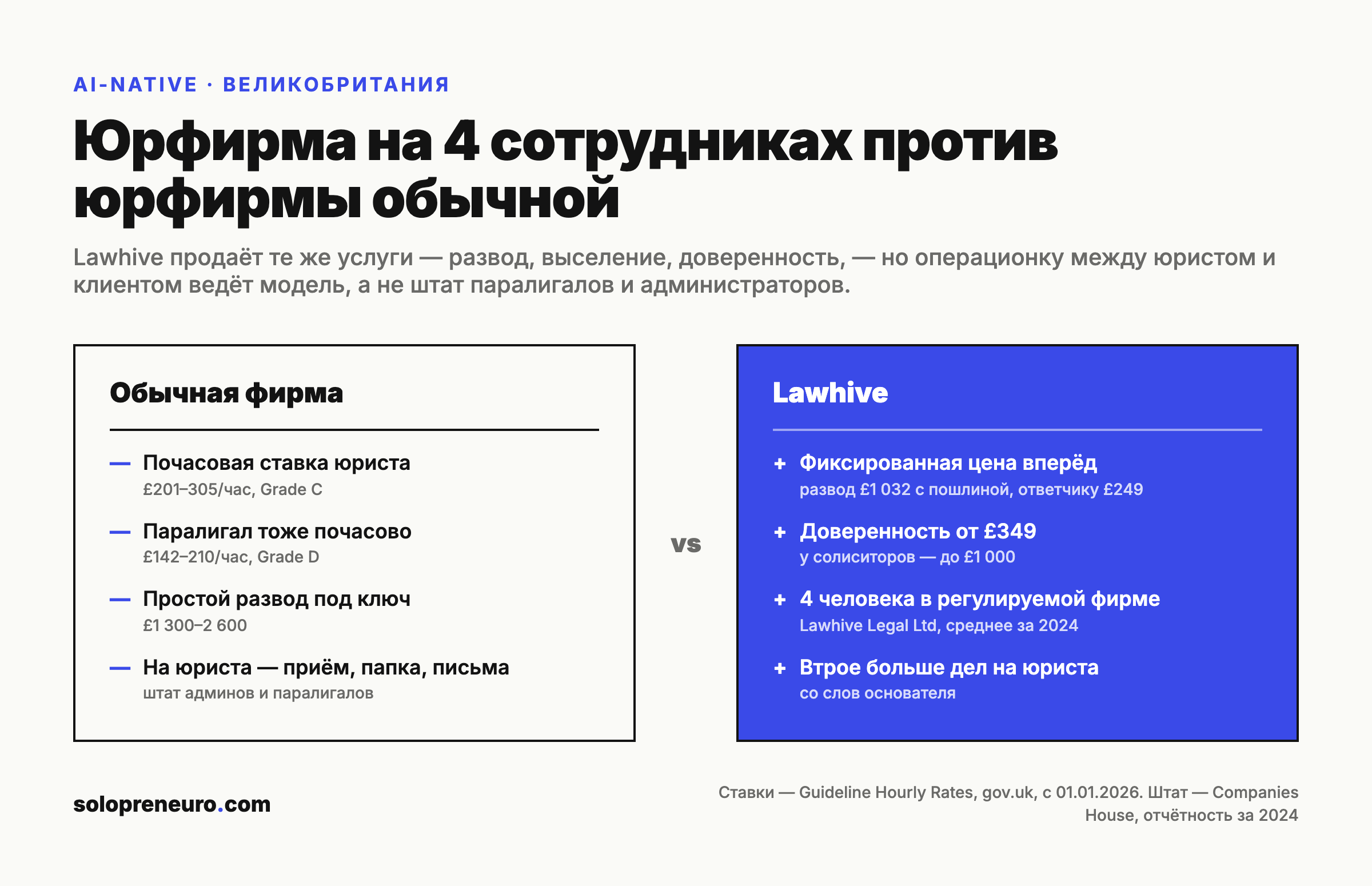 Обычная фирма против Lawhive