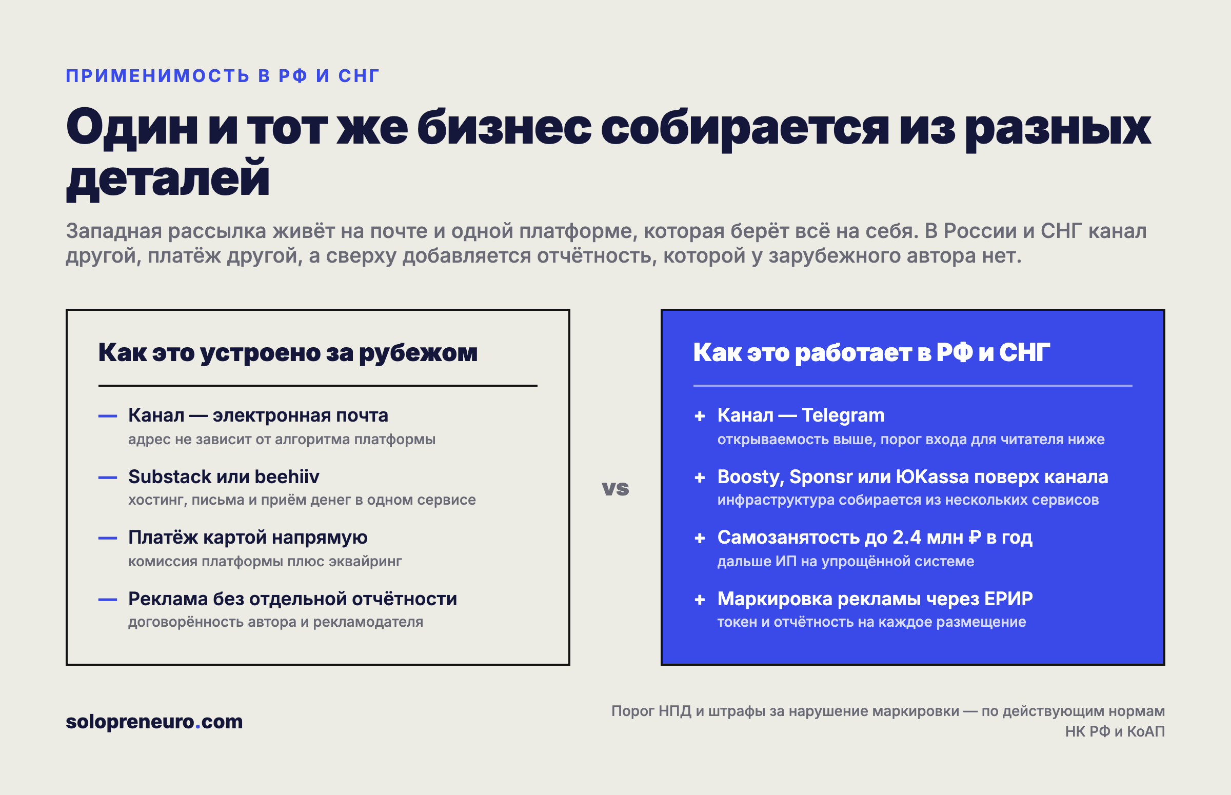 Стек рассылки за рубежом и в РФ: другой канал, другой приём платежей и отчётность, которой у зарубежного автора нет.