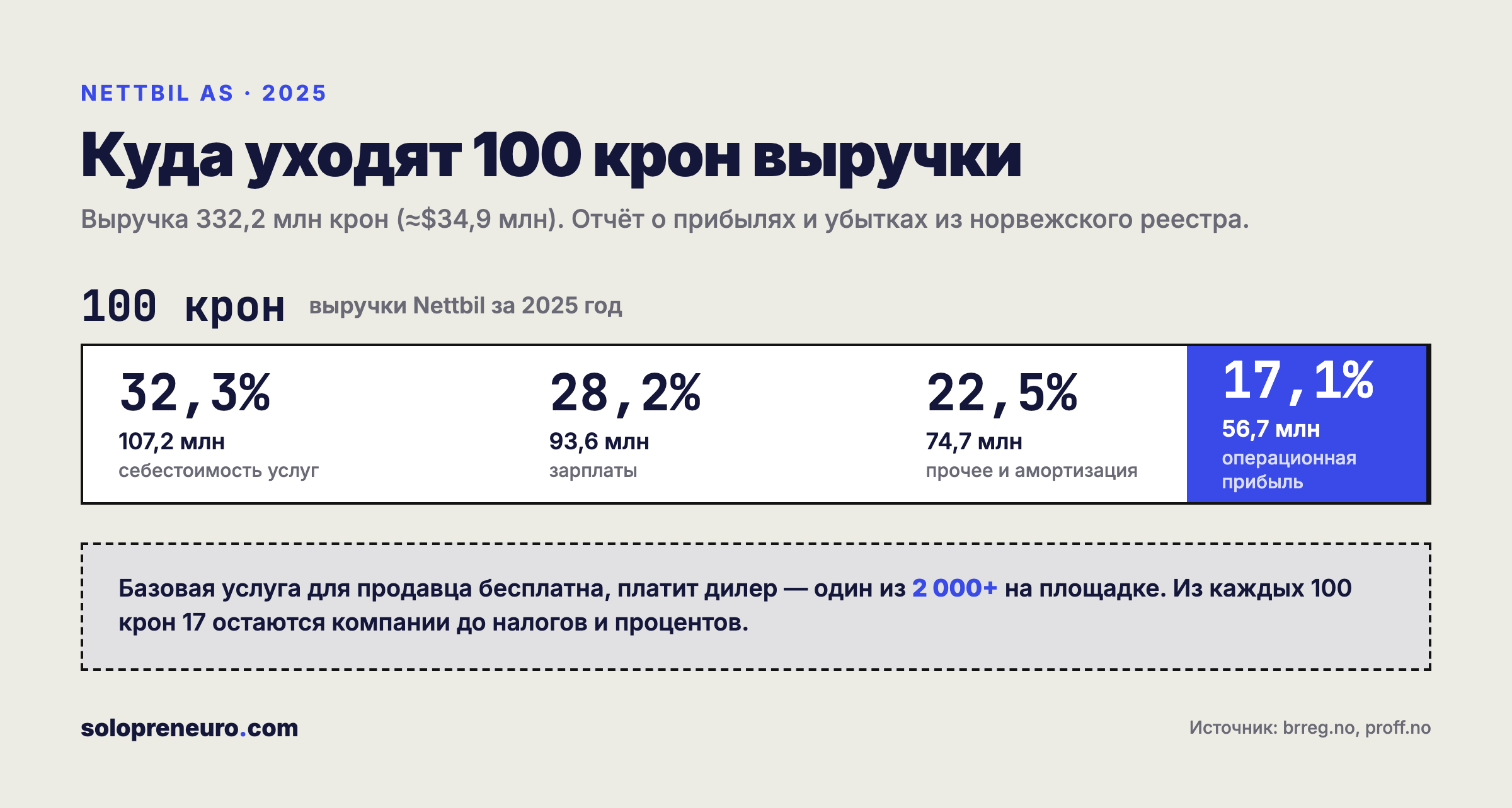 Схема денег Nettbil