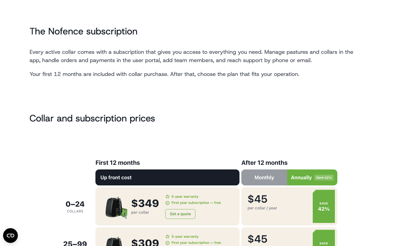Тарифы Nofence