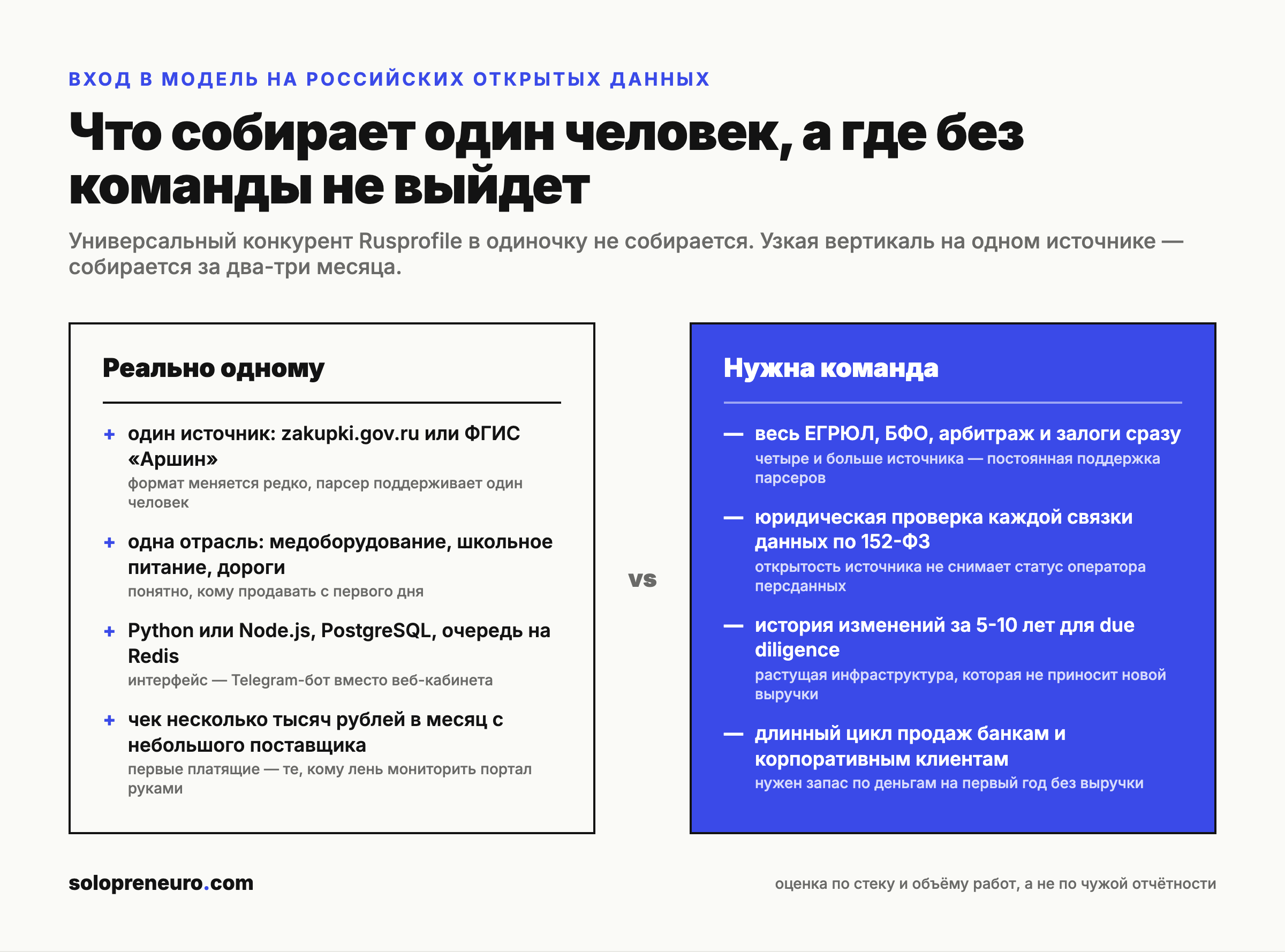 Сравнение: что в этой модели реально собрать одному, а где нужна команда