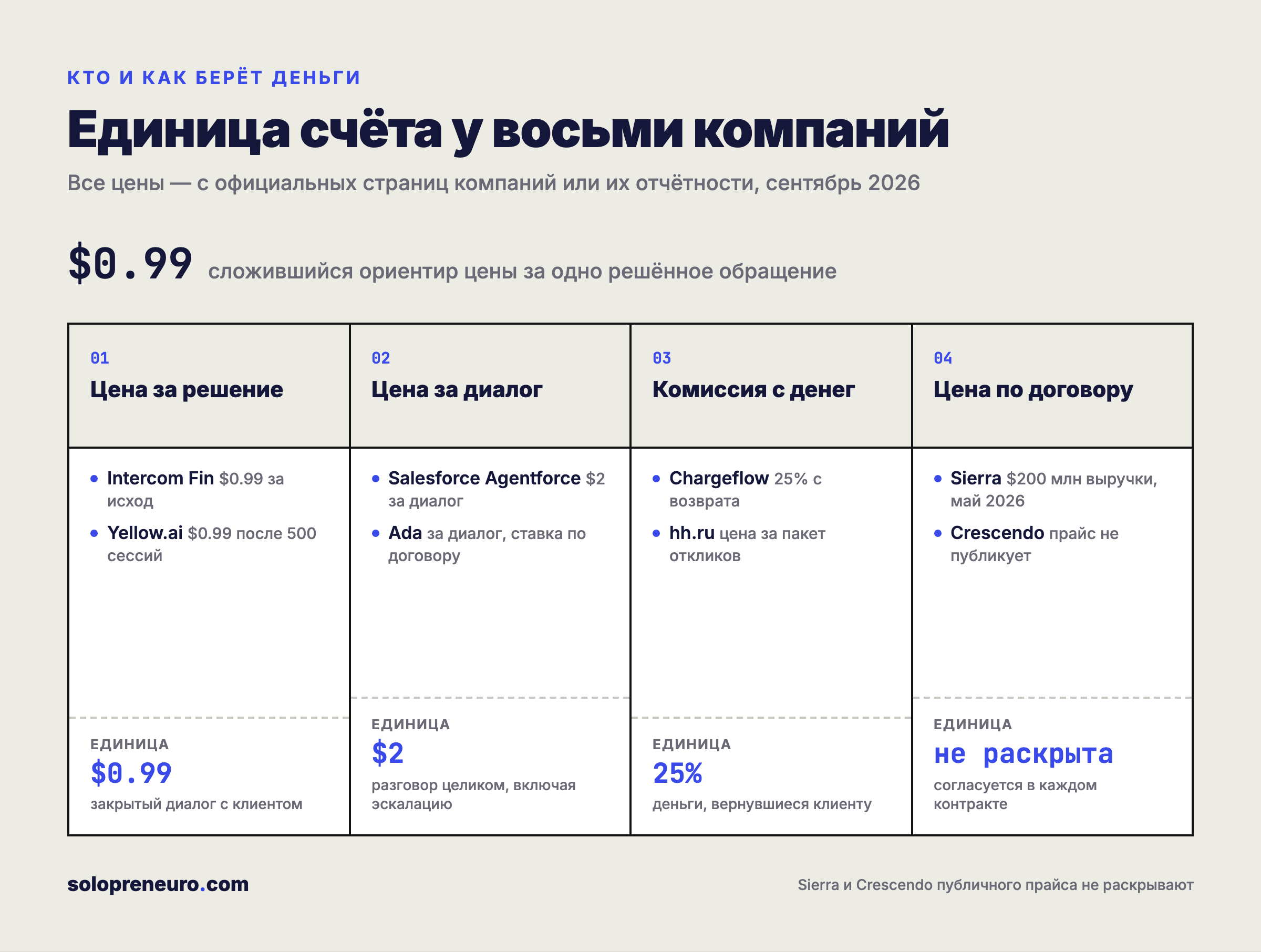 Единица счёта у восьми компаний