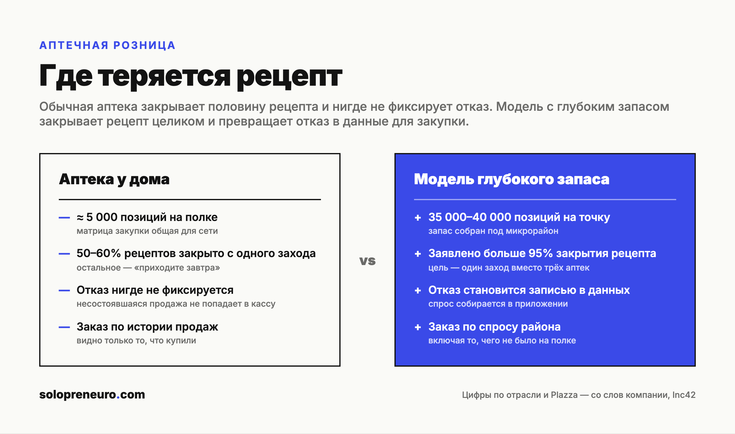 Схема: где теряется рецепт