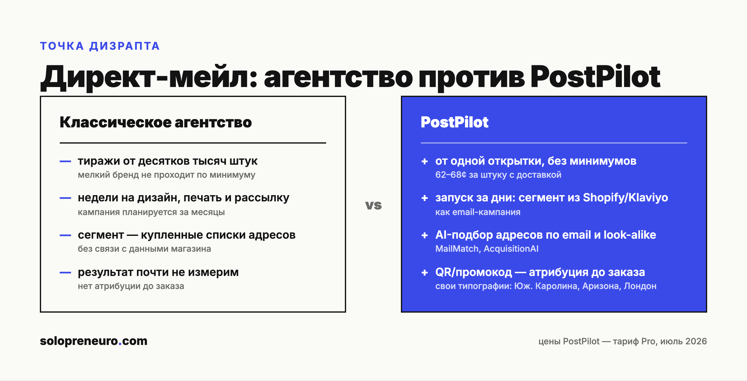 Схема: агентство против PostPilot