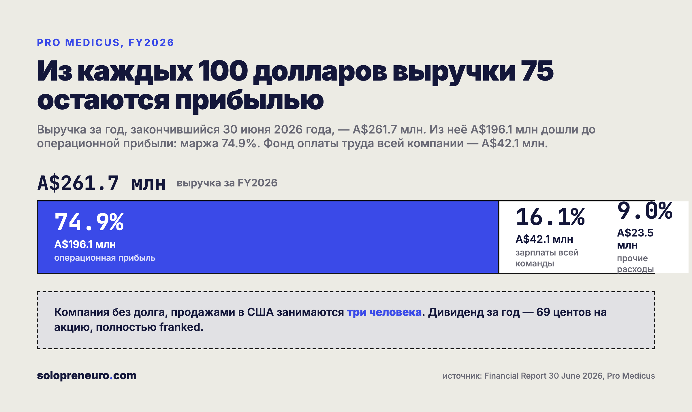 Схема распределения выручки Pro Medicus