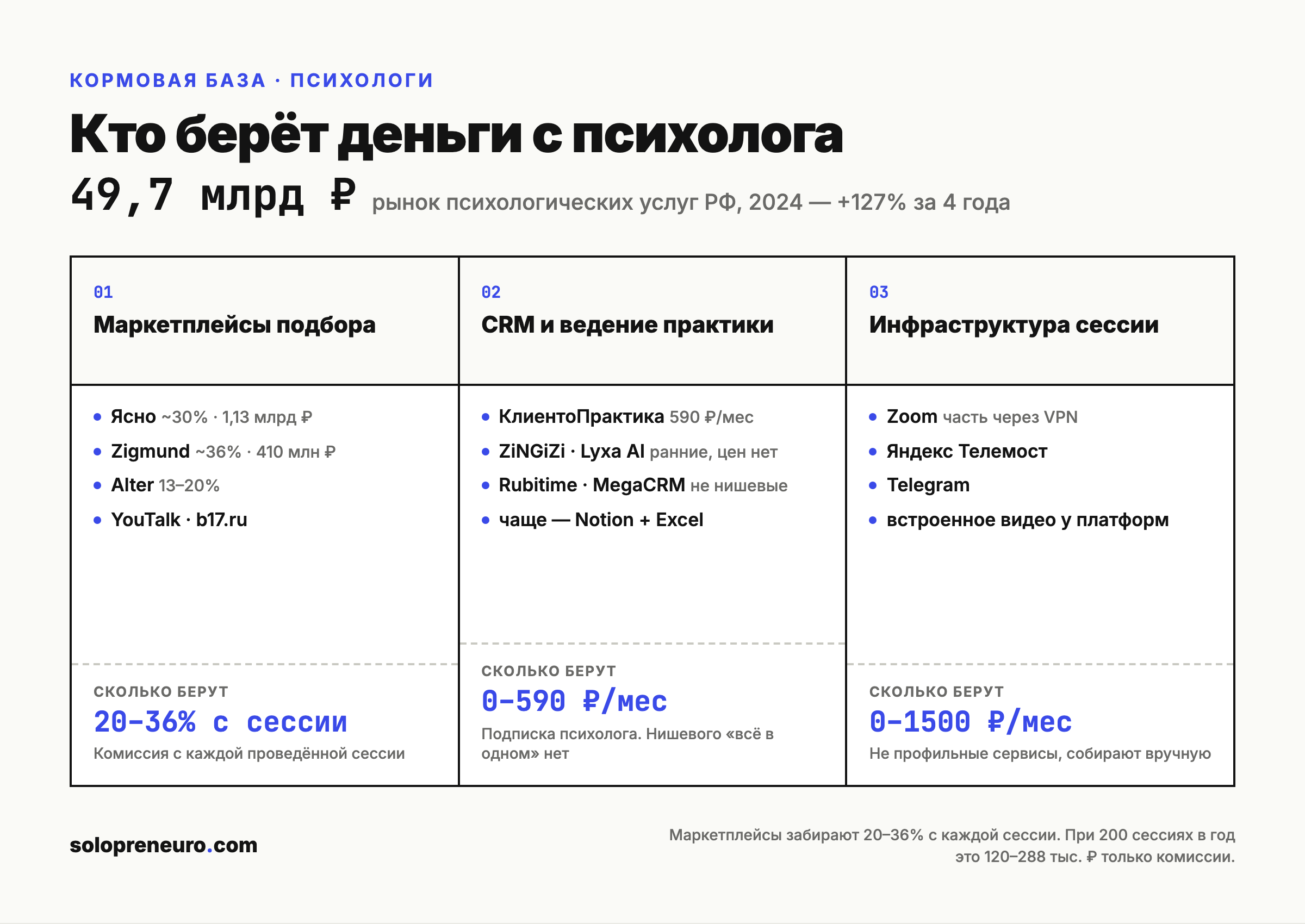 Карта рынка инструментов для психологов: маркетплейсы подбора, CRM для практики, инфраструктура сессии — с комиссиями и моделью монетизации