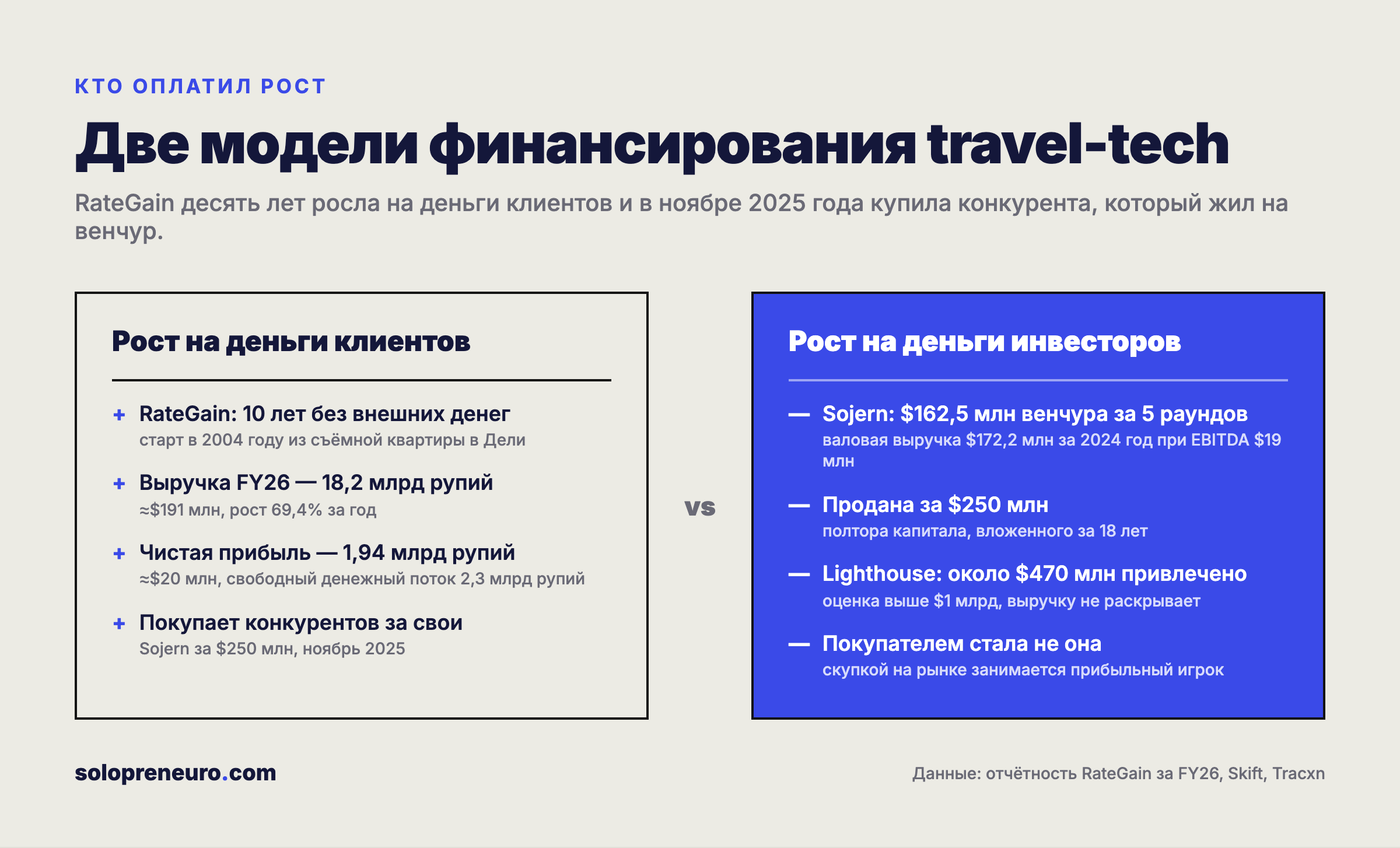 Две модели финансирования travel-tech