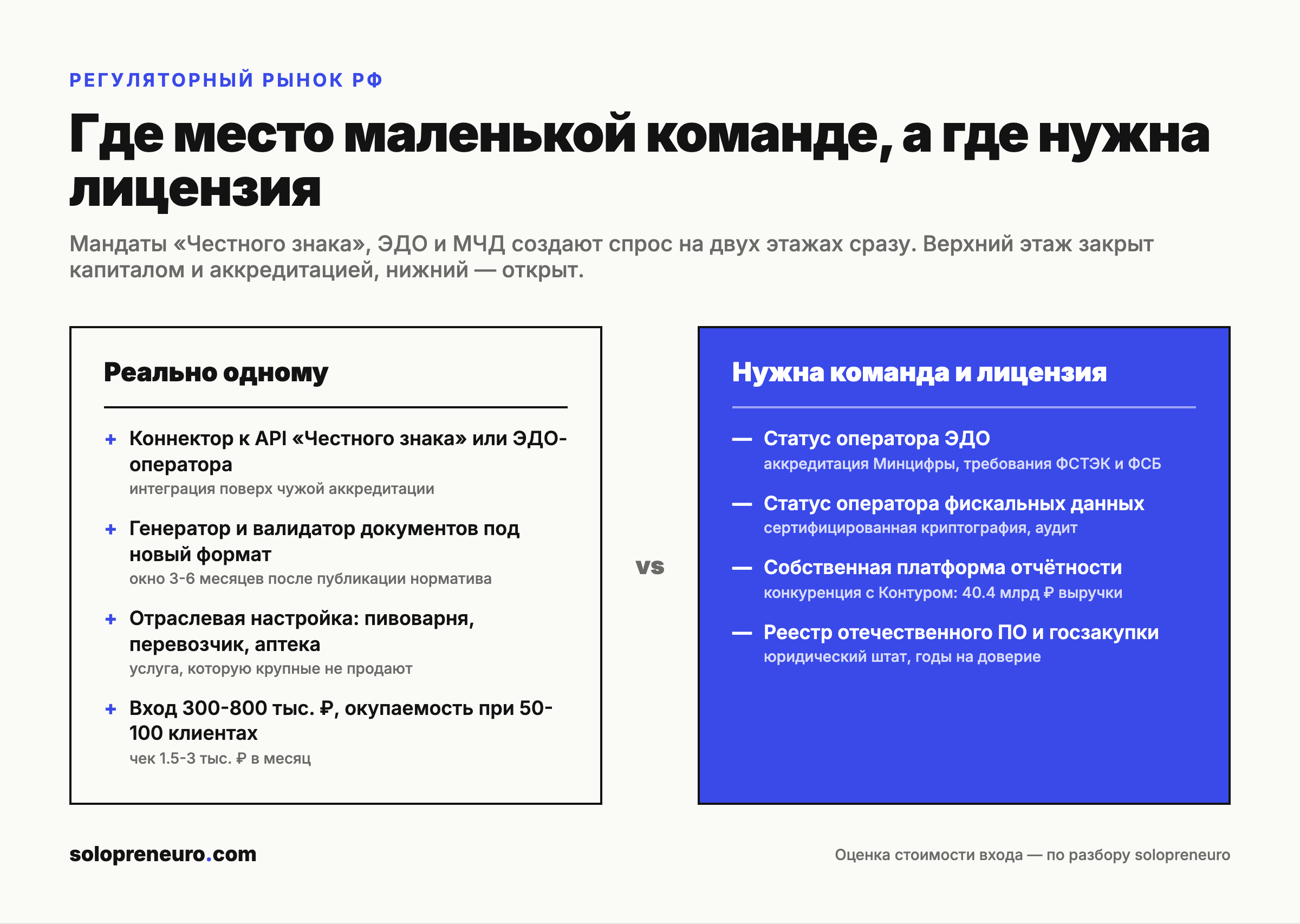 Схема: два этажа регуляторного рынка в России
