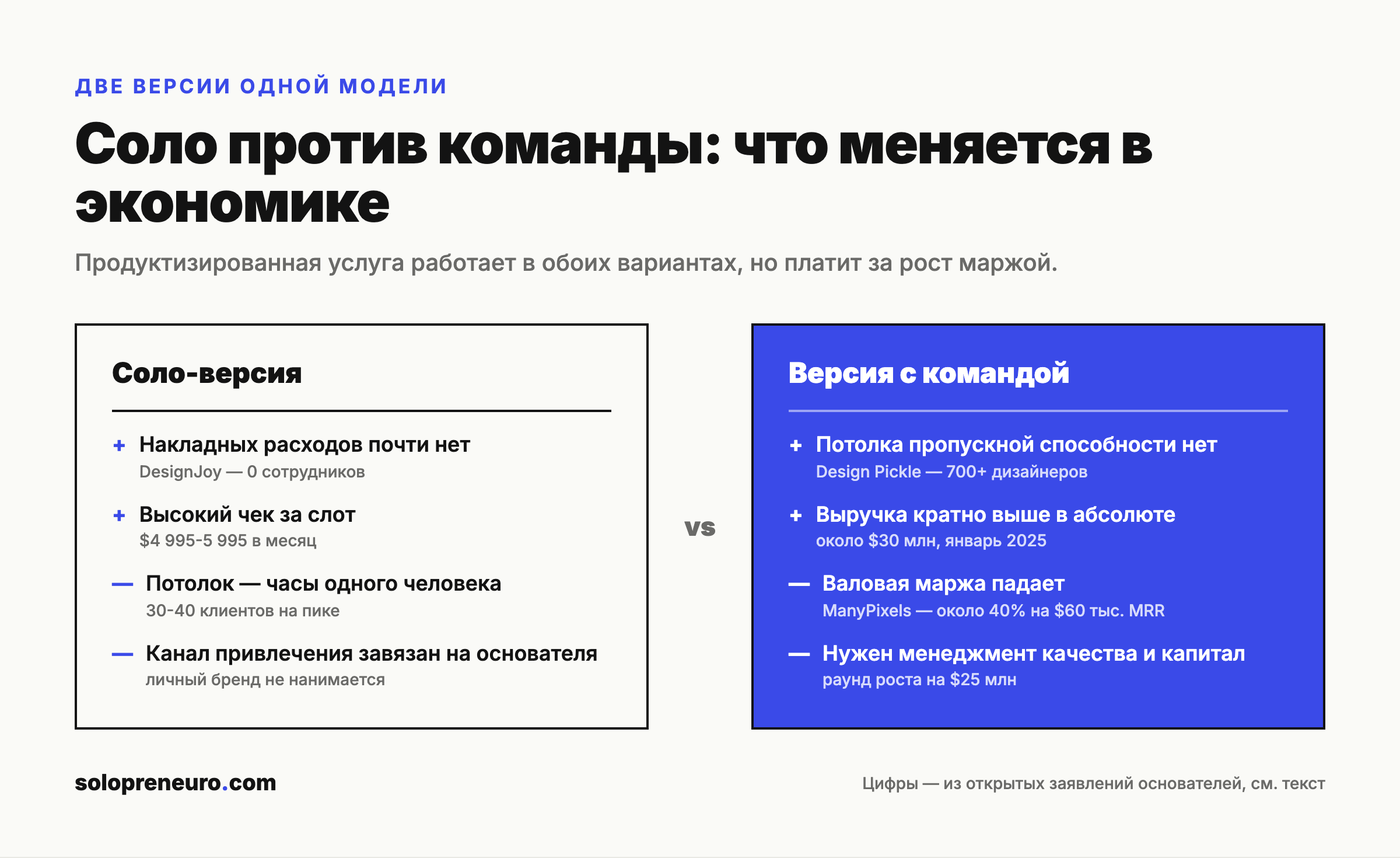 Соло против команды: что меняется в экономике
