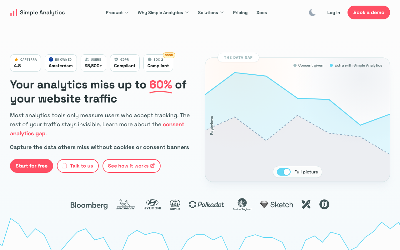 Главная страница Simple Analytics: акцент на том, что обычная аналитика теряет до 60% трафика из-за баннеров согласия