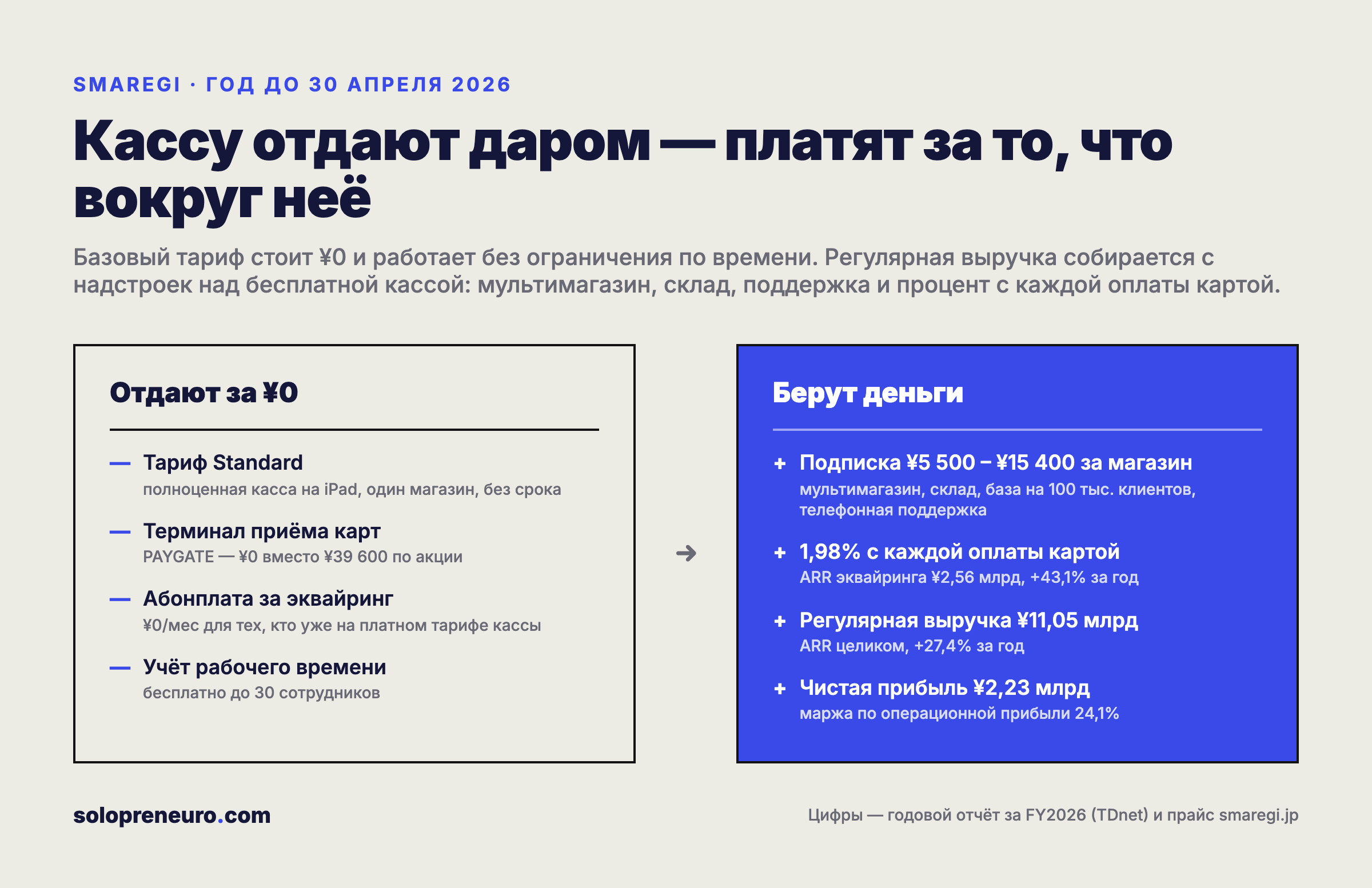 Что отдают бесплатно и на чём зарабатывают