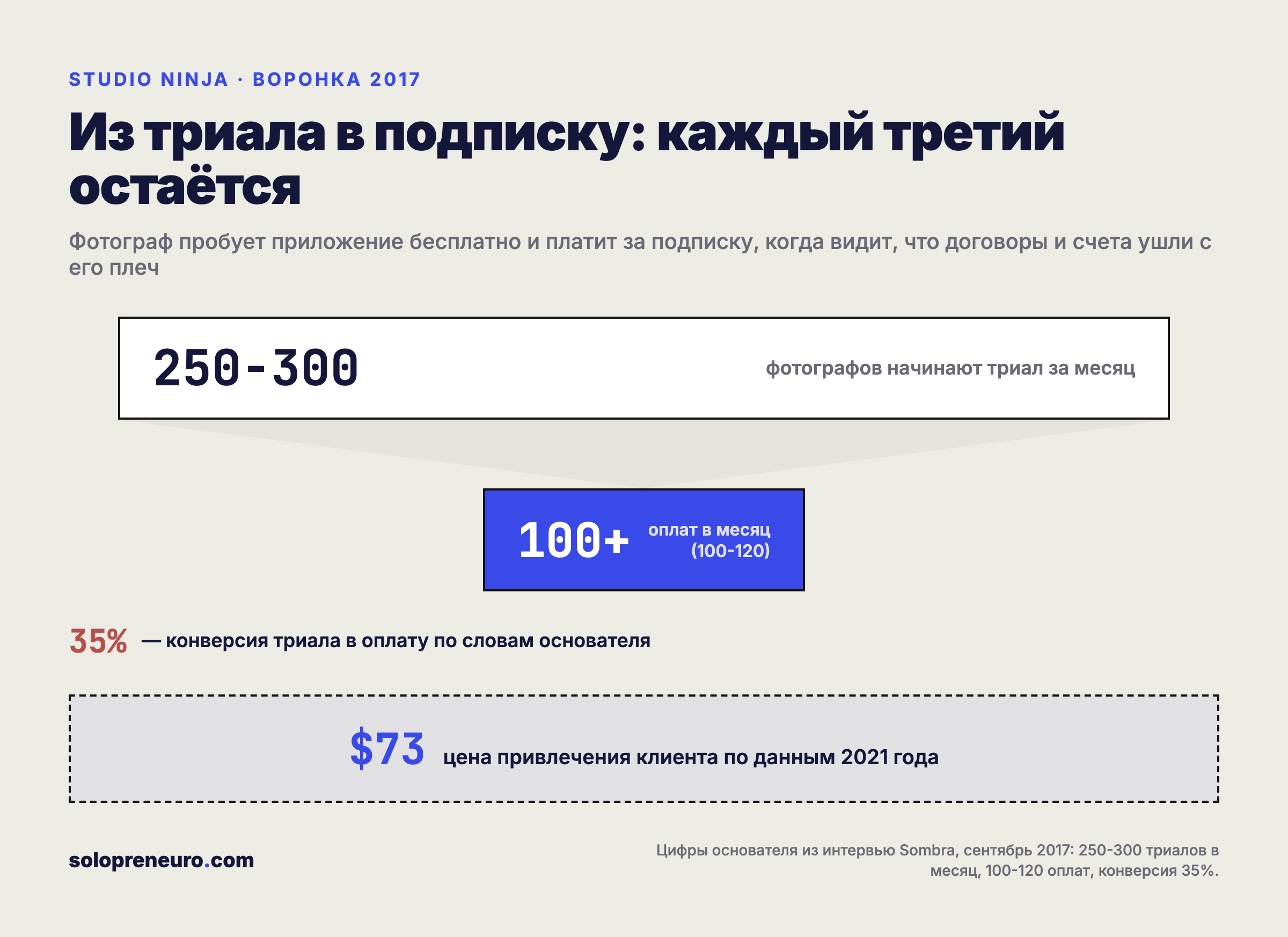 Воронка Studio Ninja