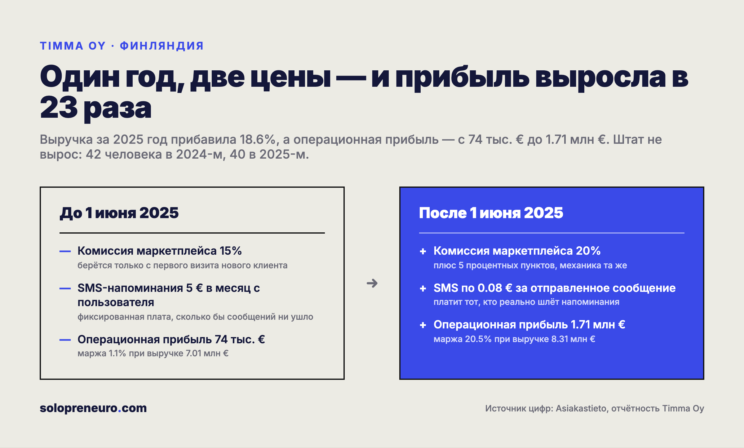 Что изменилось за год