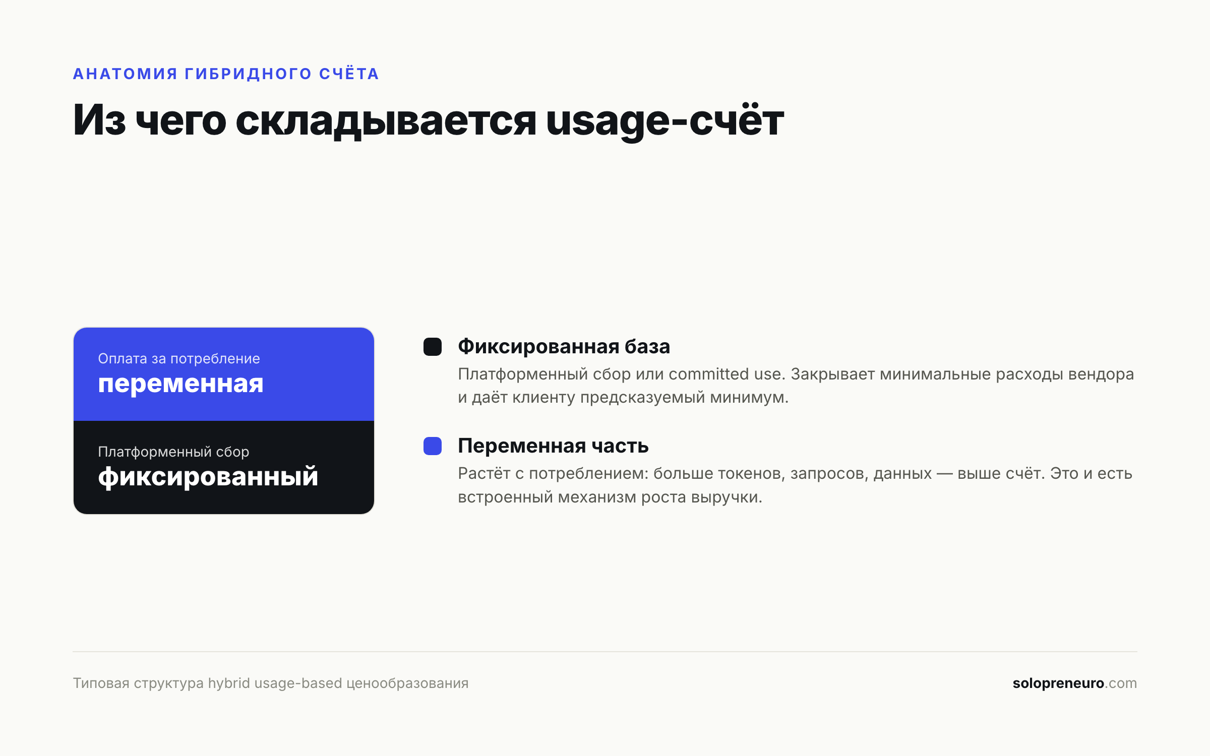 Анатомия гибридного usage-счёта