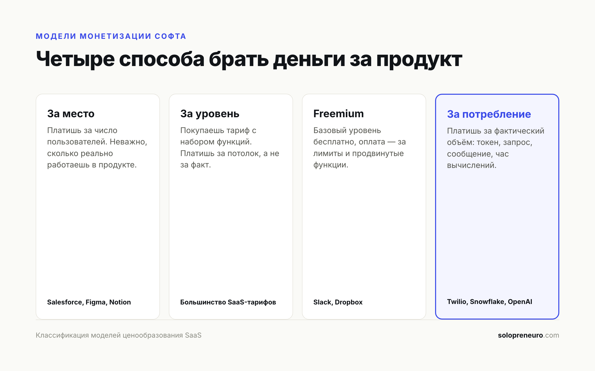 Четыре модели монетизации SaaS