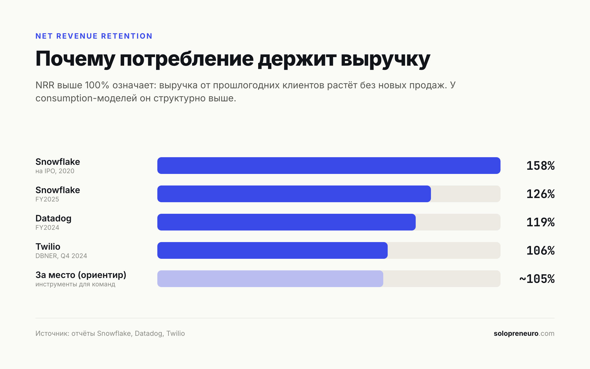NRR по компаниям