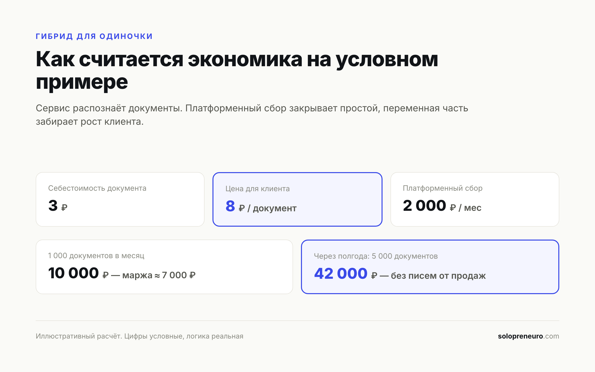 Экономика usage-модели для соло-сервиса
