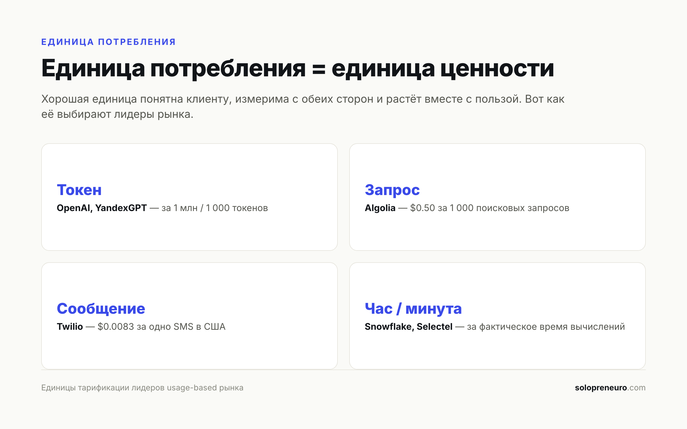 Единицы потребления у лидеров рынка