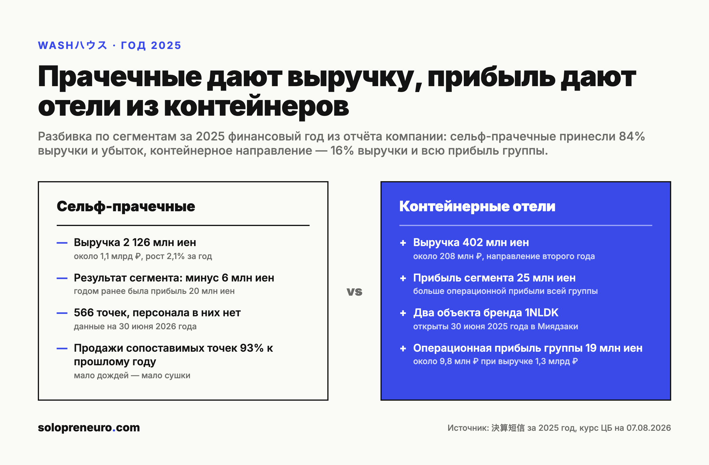Разбивка по сегментам